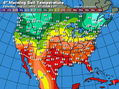 Soil Temperatures