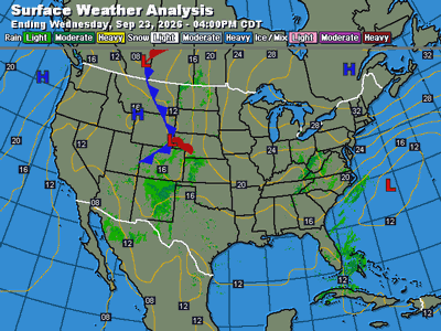 Current Surface Analysis