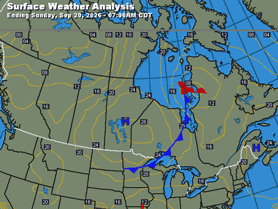 Current Surface Analysis