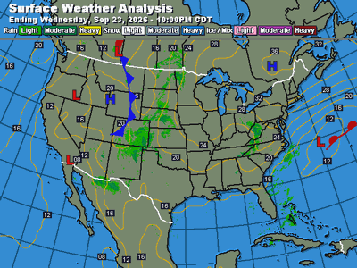 Current Surface Analysis